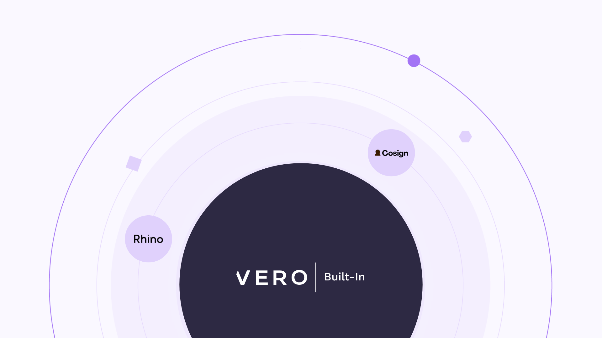 Built-In Value: How VERO’s New Partner Program Expands the Future of ...