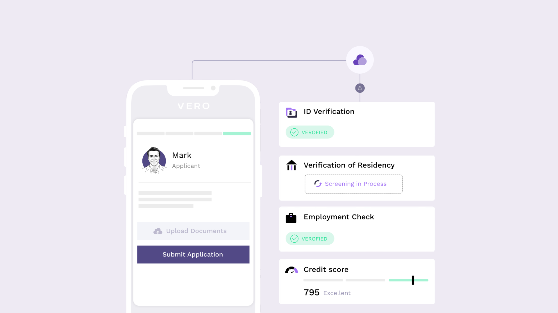 Image of a mobile phone sending data to the VERO cloud and verifying ID, residency, employment, and credit score