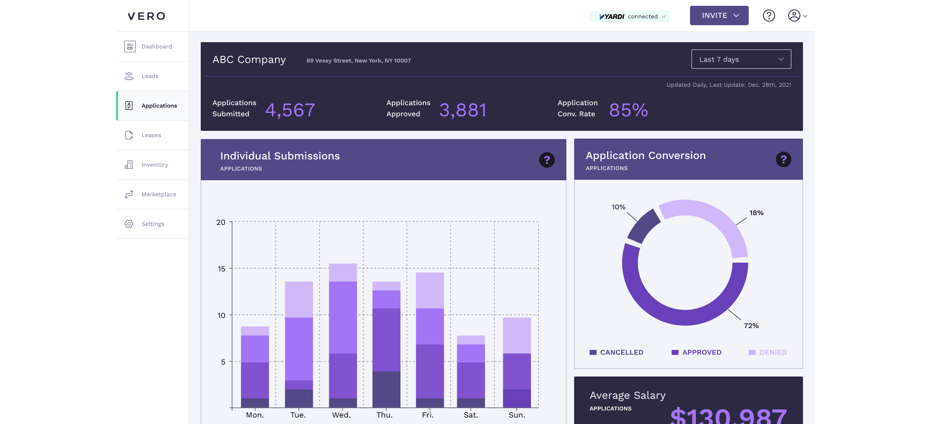 Image of the VERO Dashboard Image of the VERO Dashboard